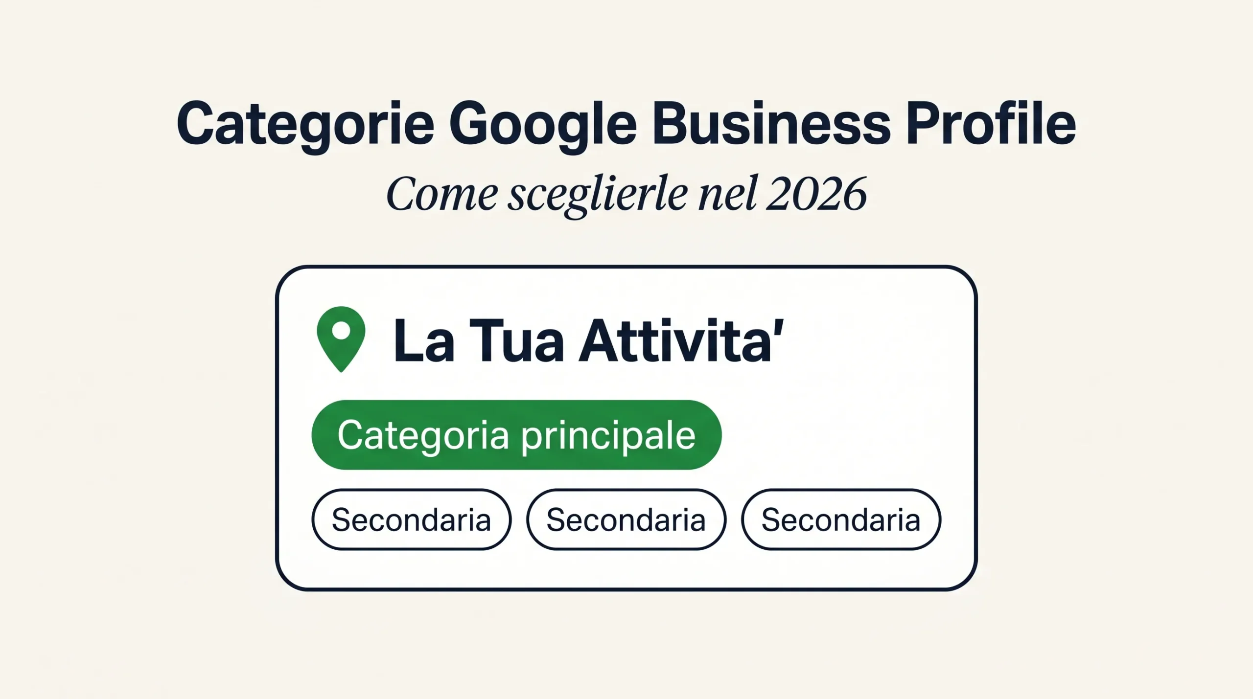 Categorie Google Business Profile: scheda con categoria principale e categorie secondarie