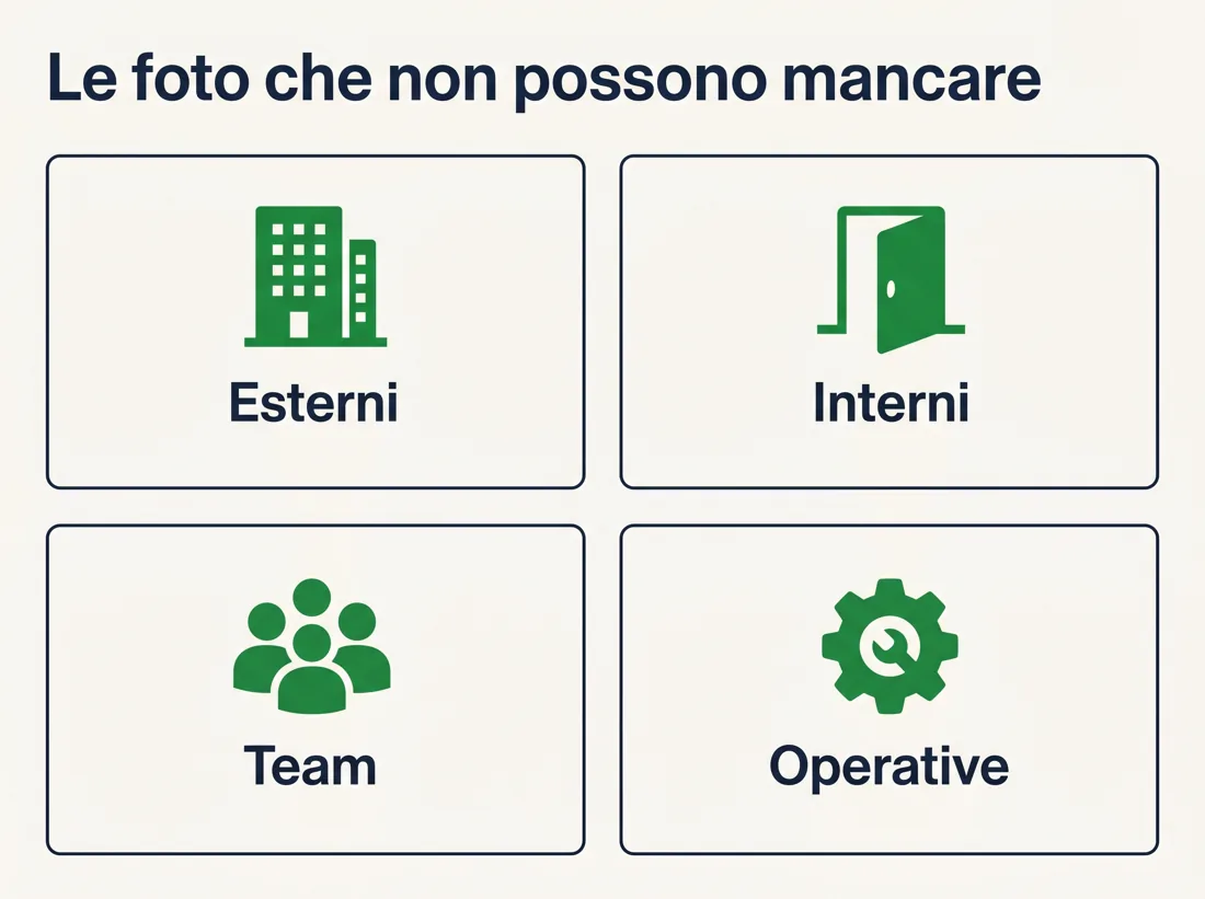 Checklist foto Google Business Profile: esterni, interni, team, operative