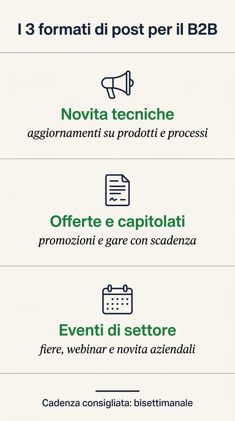 I tre formati di post per il B2B su Google Business Profile