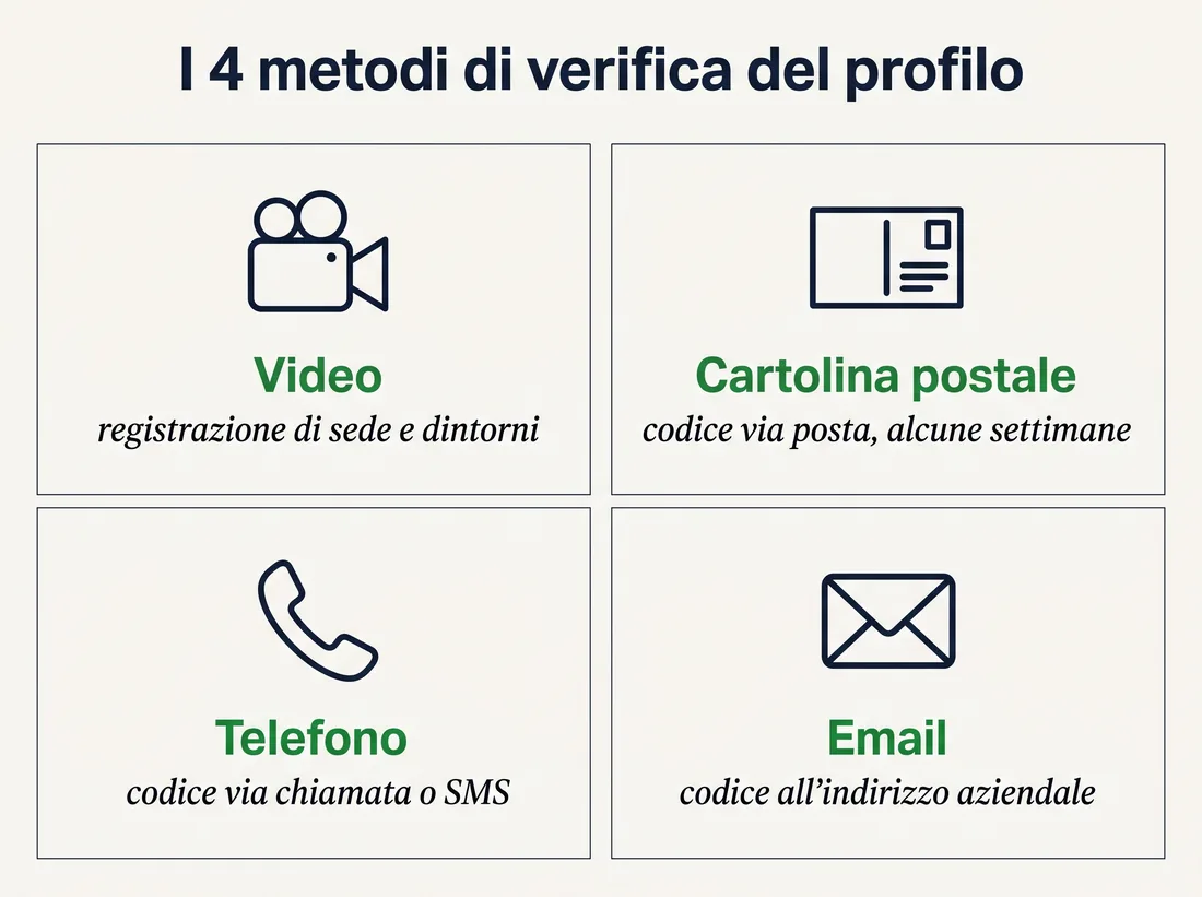 Infografica: i 4 metodi di verifica del Google Business Profile - video, cartolina postale, telefono, email