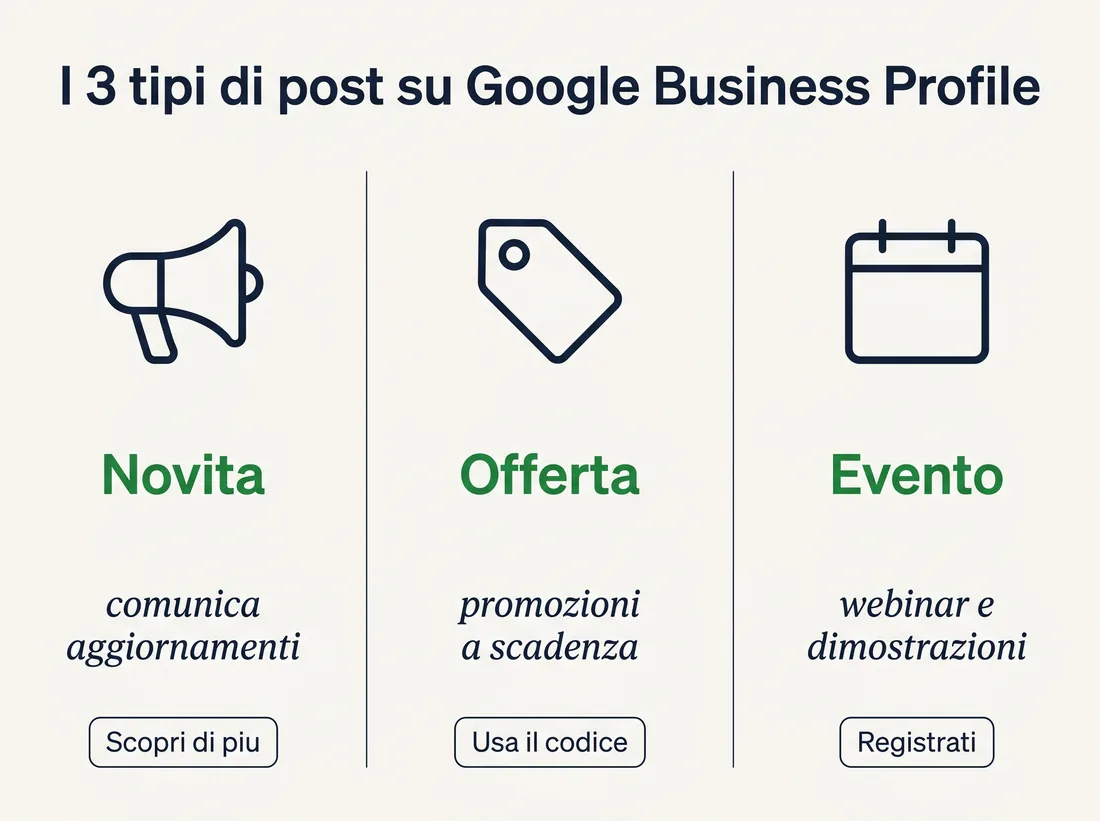 I 3 tipi di post su Google Business Profile: novita, offerta, evento