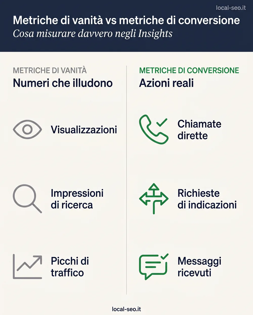 Infografica: metriche di vanità contro metriche di conversione del Google Business Profile